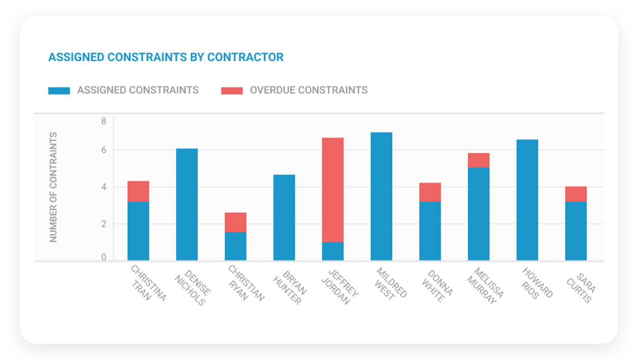 analytics slider comparative